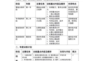 篮球运动员训练计划表